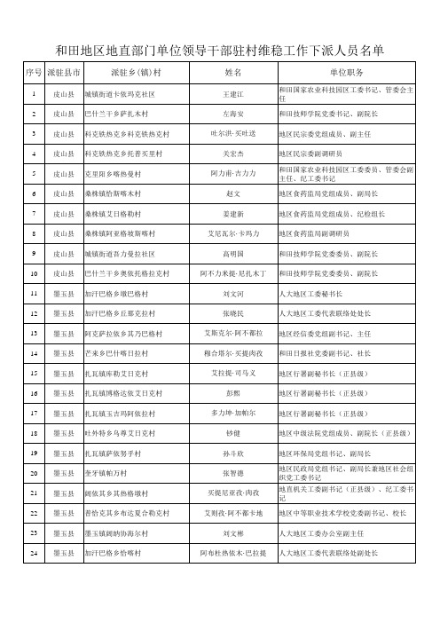 地直部门单位维稳驻村点