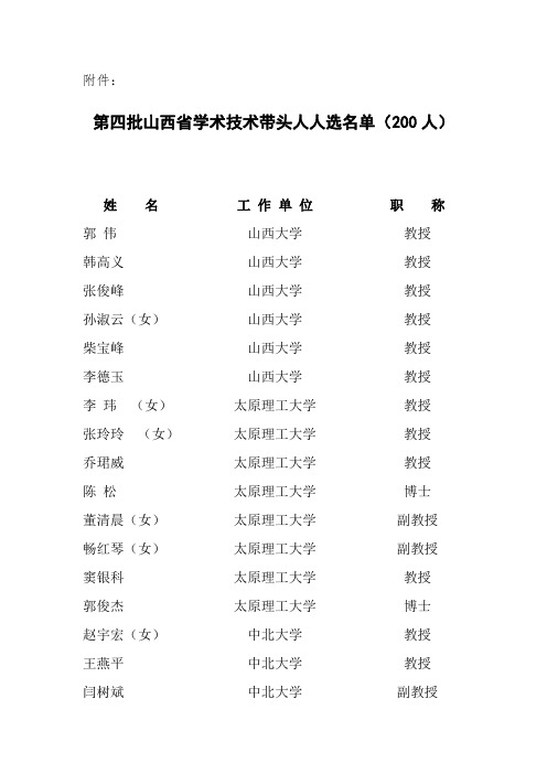 第四批山西省学术技术带头人人选名单(200人)