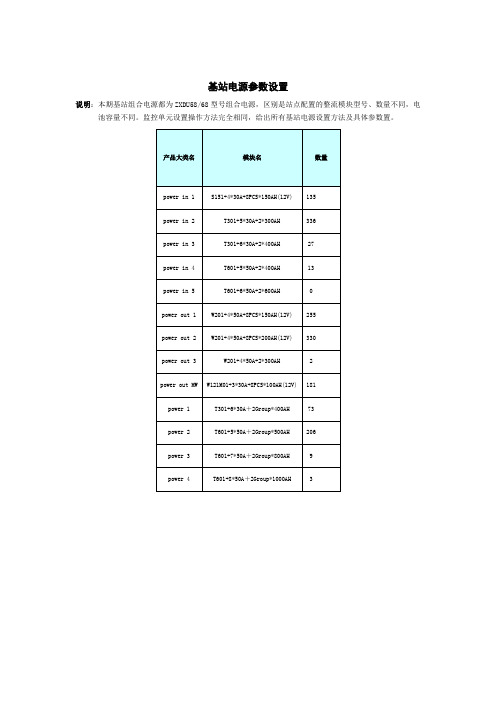 基站电源参数设置