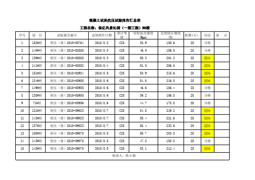 试块报告汇总表