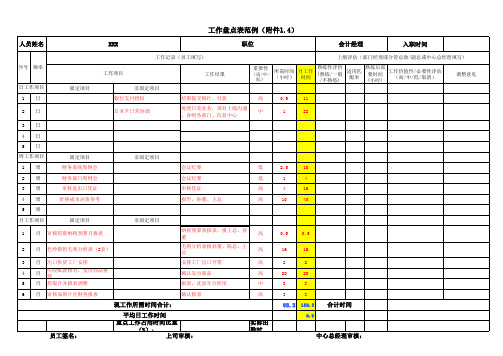 慧泉国际—锦胜包装公司—工作盘点表范例(附件1.4)