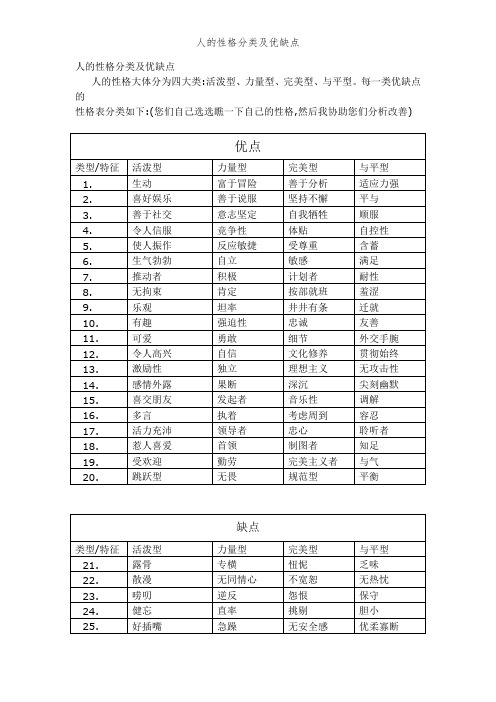 人的性格分类及优缺点