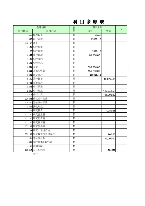 最新带公式会计报表(会计科目余额表、资产负债表、损益表利润表、权益变动表、现金流量表及报表附表)