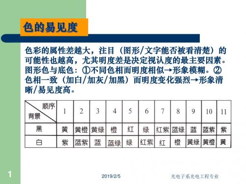 信息显示技术原理2.2-PPT文档