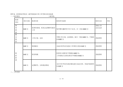 3滨州职业学院各二级学院就业日常工作考核内容及标准