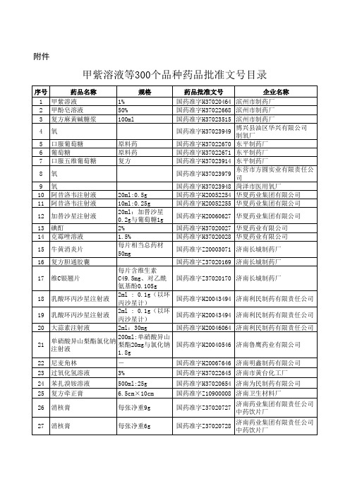 国食药监注(2012)350号 附件