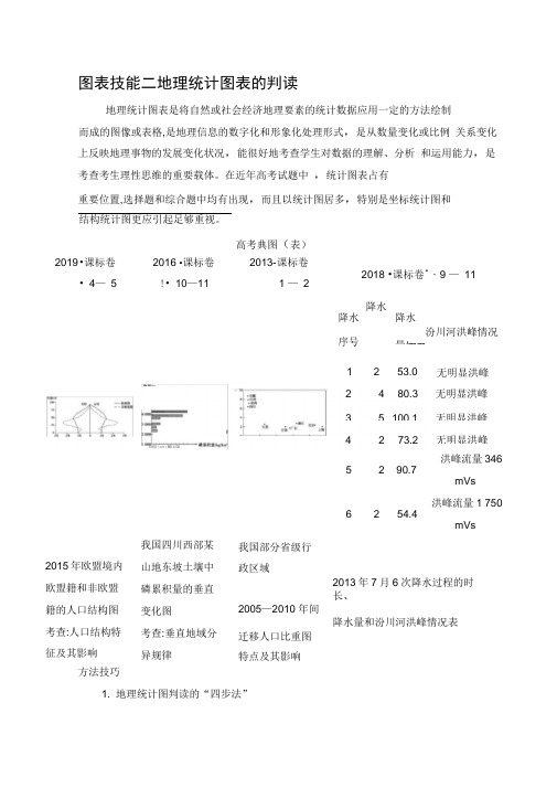 2020届高考地理课标版二轮复习训练题：2-图表技能二地理统计图表的判读Word版含解析