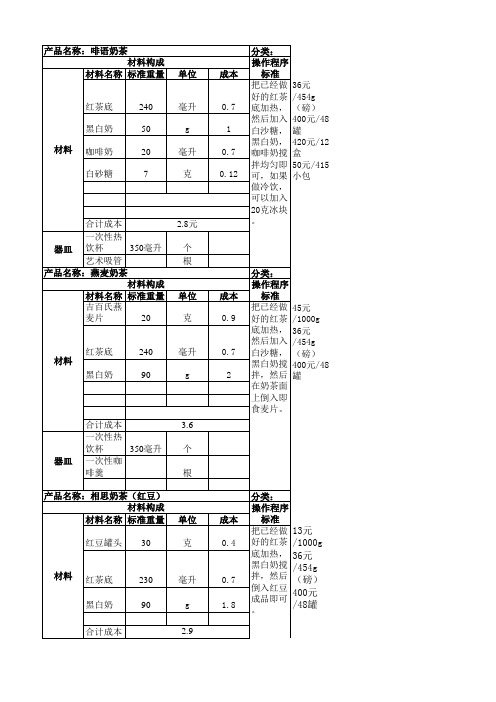 配方表格