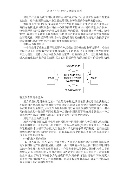 房地产行业波特五力模型分析