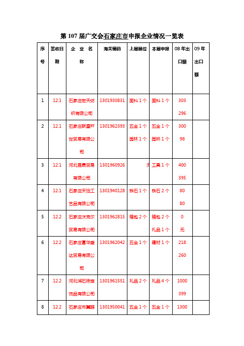 107届广交会石家庄