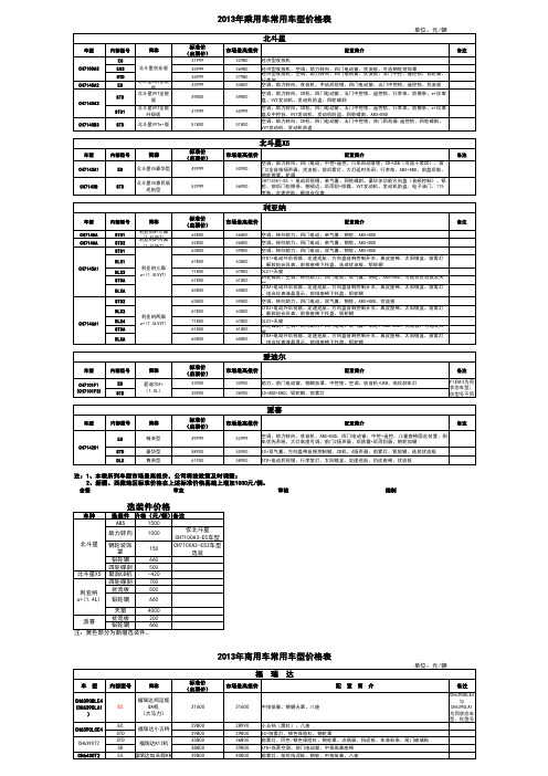 昌河汽车、昌河铃木2013年10月常用及全系车型价格表