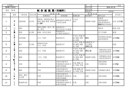 螺母工艺流程图