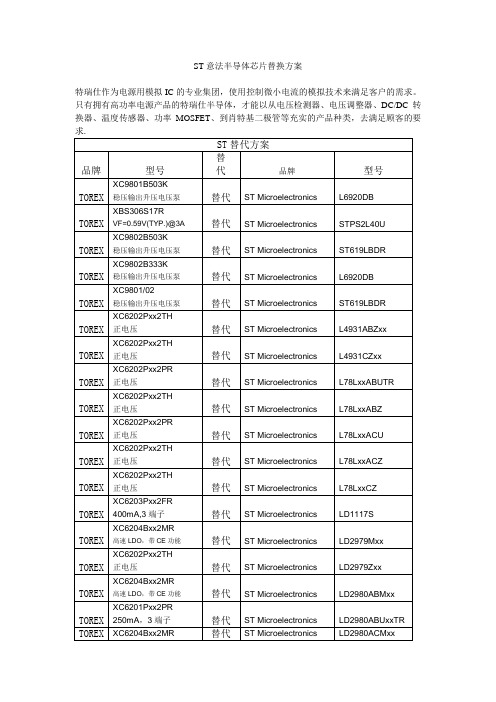 ST意法半导体芯片替换方案