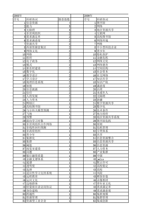 【国家社会科学基金】_社会网络环境_基金支持热词逐年推荐_【万方软件创新助手】_20140809