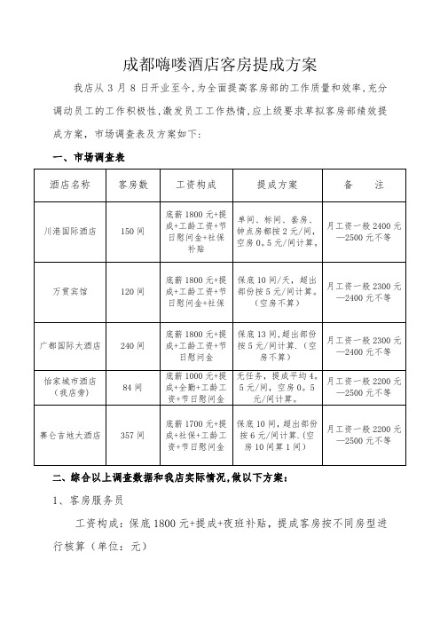 客房部提成方案