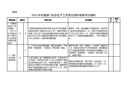 直部门安全生产工作责任目标考核评分细则