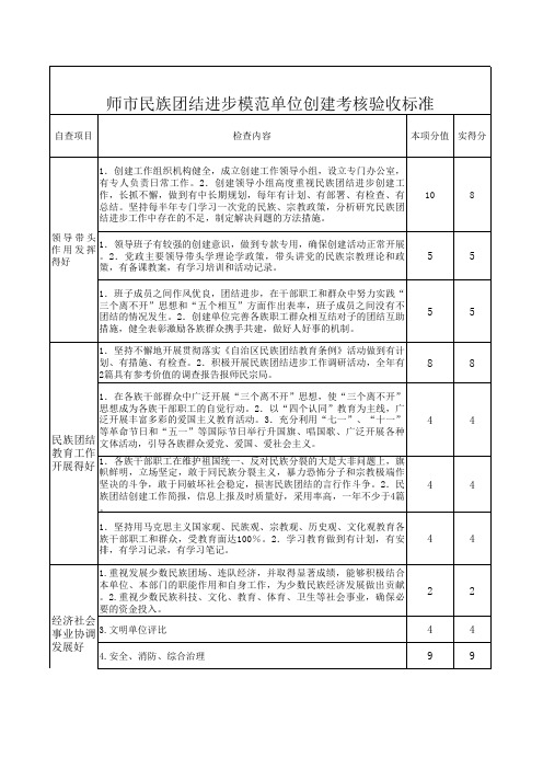 民族团结创建打分表