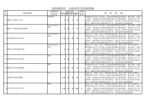 锅炉危险源辩识、风险评价及控制措施