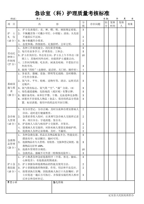 急诊室(科)护理质量考核标准