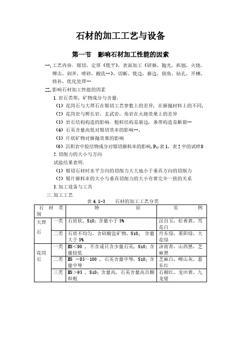 石材的加工工艺与设备