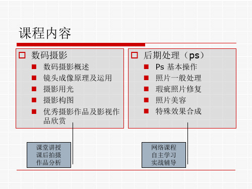 数码摄影概述.