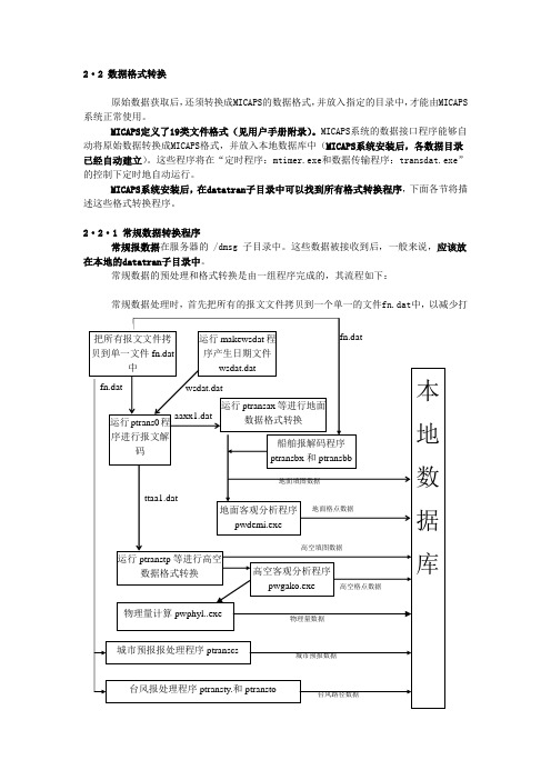 micaps数据格式转换