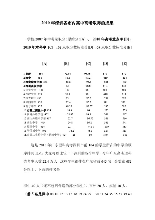 2010年深圳各市内高中高考取得的成果