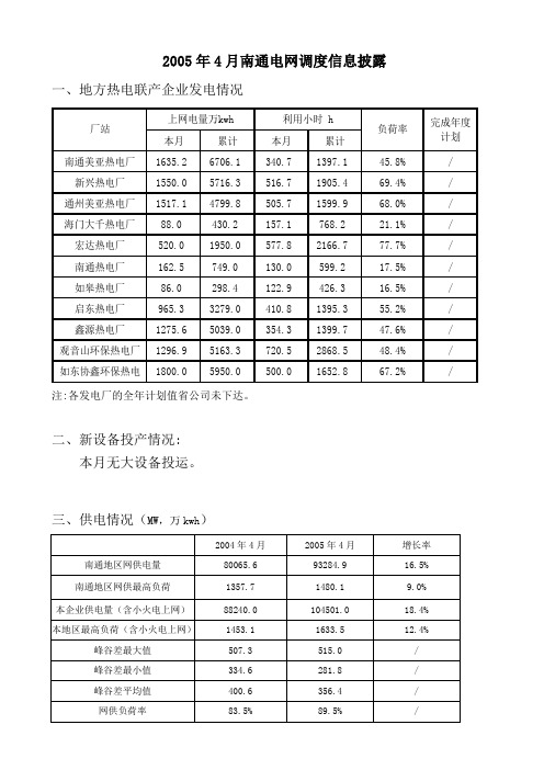 2005年4月南通电网调度信息披露