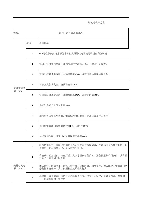 销售管理部人员绩效考核表(含附属本部门全套EXCEL考核表)