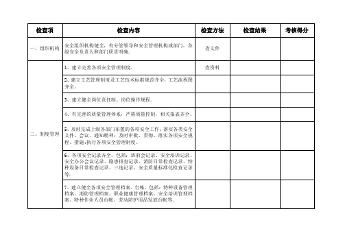 安全生产质量标准化标准