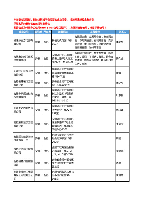 2020新版安徽省合肥家装门窗工商企业公司名录名单黄页联系方式大全1195家