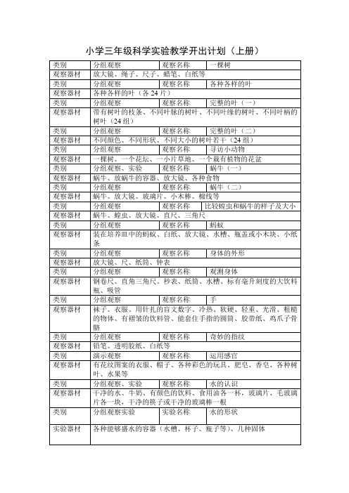 三年级科学实验清单