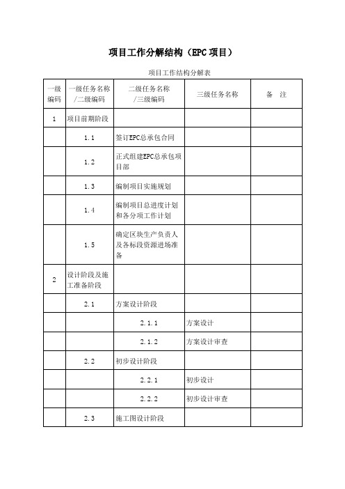 项目工作分解结构(EPC项目)