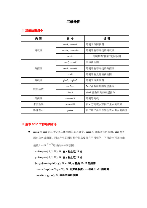 matlab三维绘图命令和演示