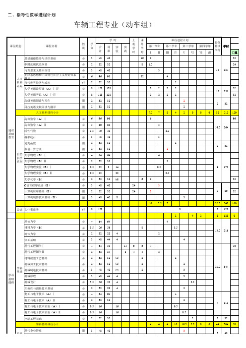 车辆工程(动车组)培养计划(12)