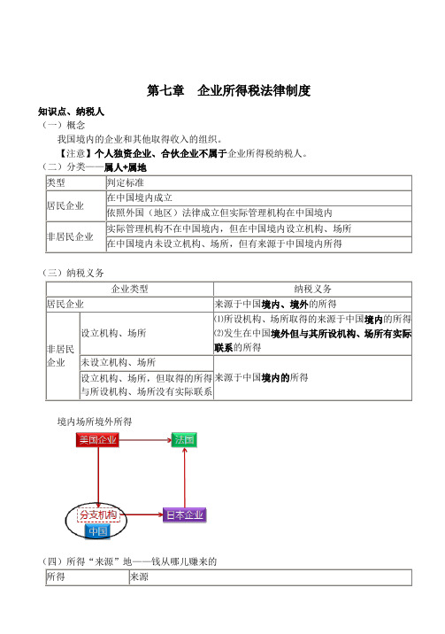 经济法第七章(企业所得税法律制度)