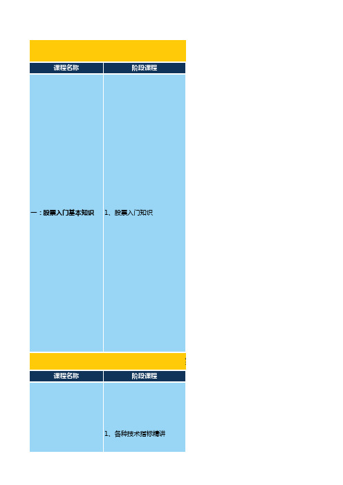 股票入门学习课表