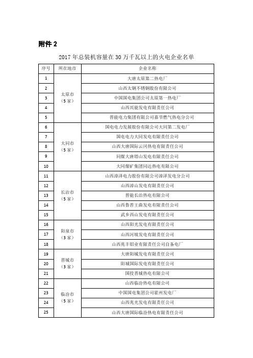 2017年总装机容量在30万千瓦以上的火电企业名单