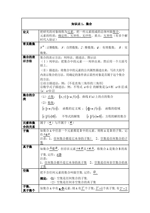 2020高考知识点1 集合—人教A版高考数学自编知识点复习讲义