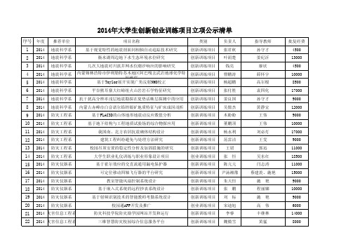 2014年大学生创新创业训练项目立项公示清单