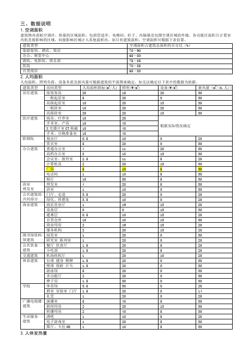 冷热负荷估算指标参考