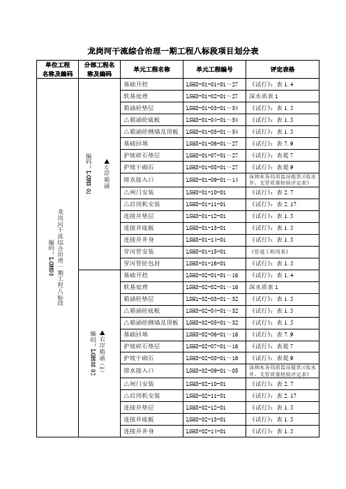 8标项目工程划分表