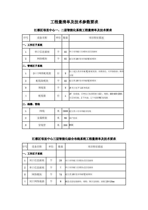 工程量清单及技术参数要求