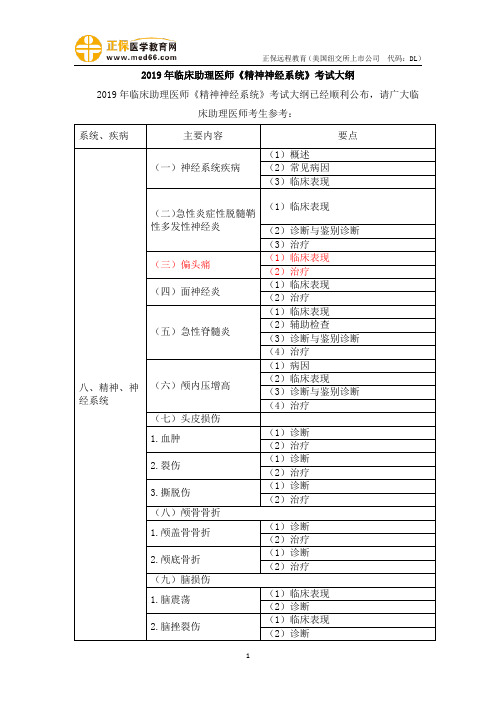 2019年临床助理医师《精神神经系统》考试大纲