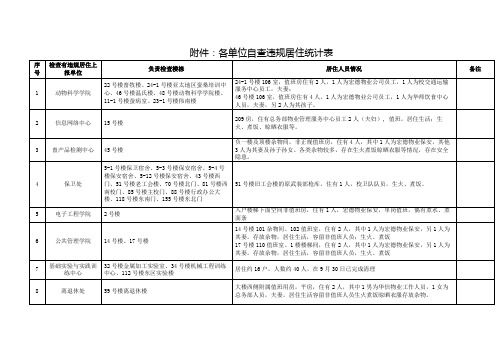 各单位自查违规居住统计表