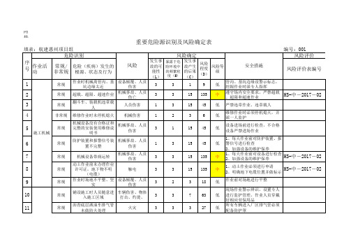 道路项目危险源辨识及风险确定表