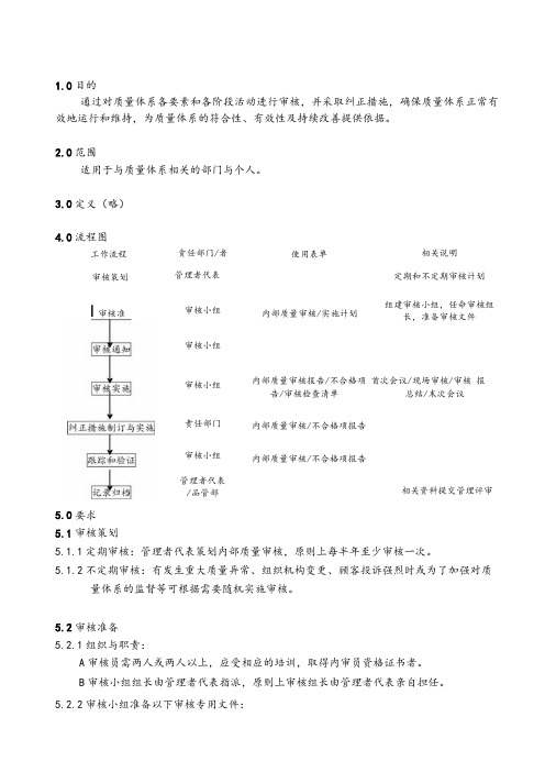 内部质量审核控制程序(塑料制品)