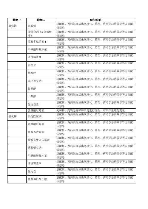 注射剂药物配伍禁忌表