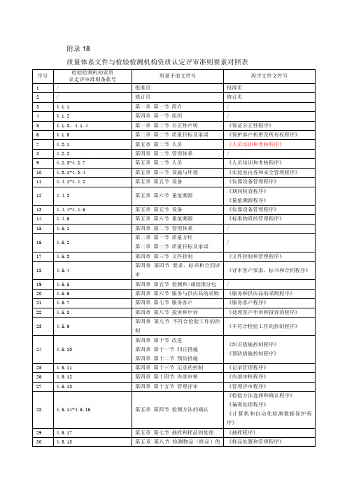 新版评审准则与体系文件对照表