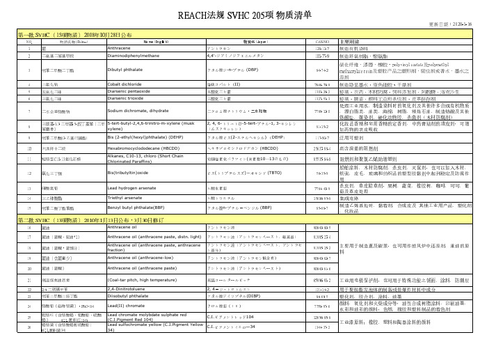 REACH法规 SVHC 205项 物质清单(中英日)